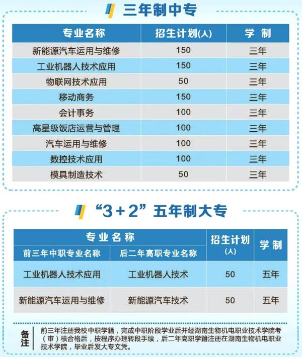 湖南省工业贸易学校2022年招生计划